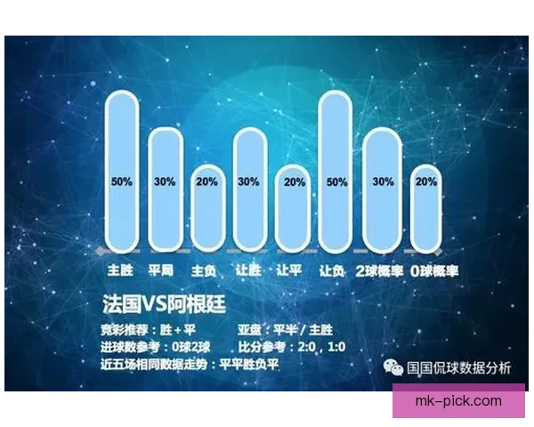 世界杯竞猜数据分析与预测：基于历史表现和赛程的深度研究