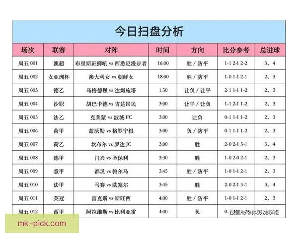 MK体育最新足球比分实时更新全场战况与赛程分析汇总 MK体育最新足球比分实时更新全场战况与赛程分析汇总