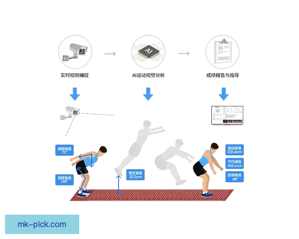 精准体育竞猜分析与专家推荐助你提升胜率策略指南