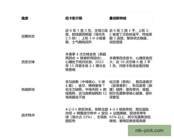 2026世界杯赛事预测分析：各队实力对比与关键比赛结果展望
