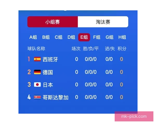 世界杯竞猜胜负平台最新玩法解析与实用投注技巧全指南