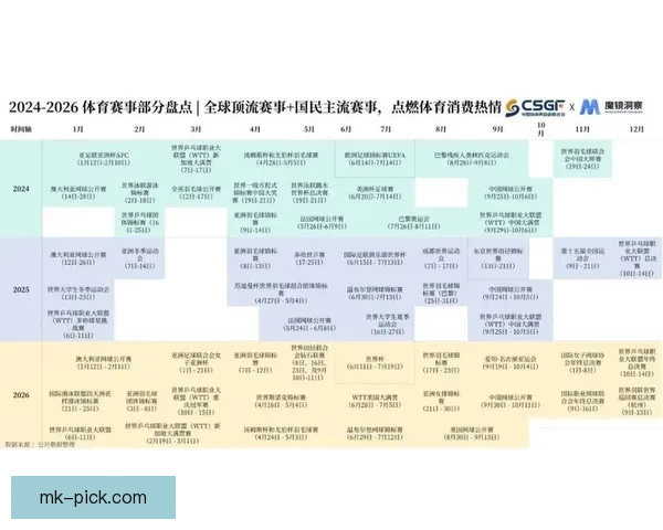 2026年世界杯赛事数据统计分析与球队表现趋势研究